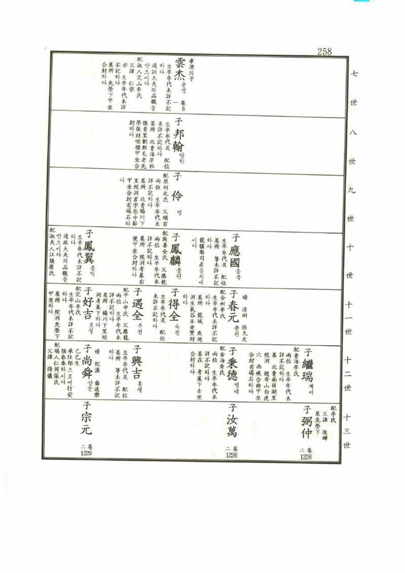 강릉유씨대동보1권 258페이지