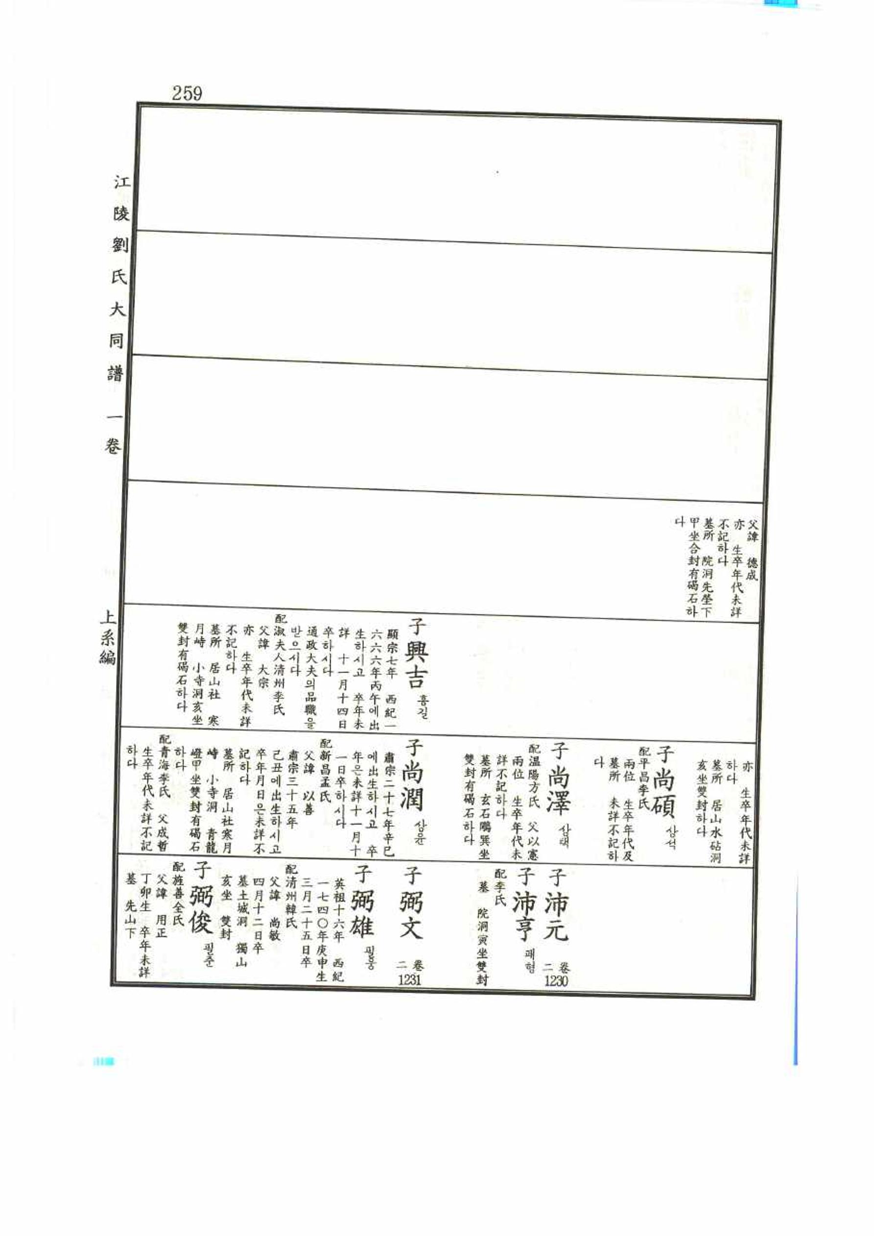 강릉유씨대동보1권 259페이지