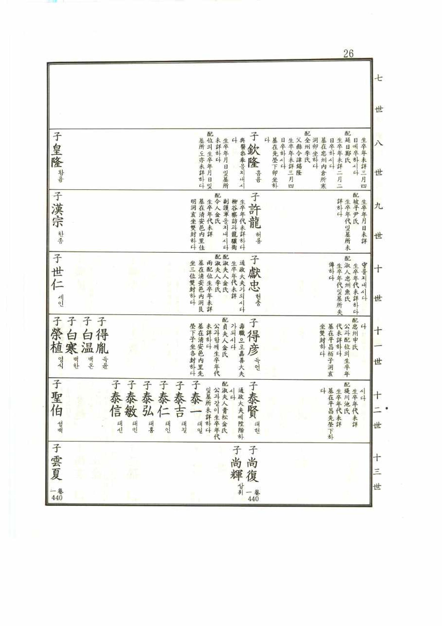 강릉유씨대동보1권 26페이지