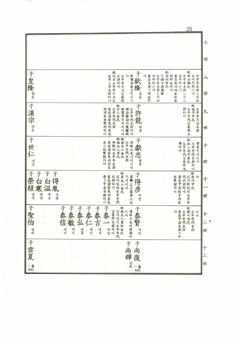 강릉유씨대동보1권 26페이지