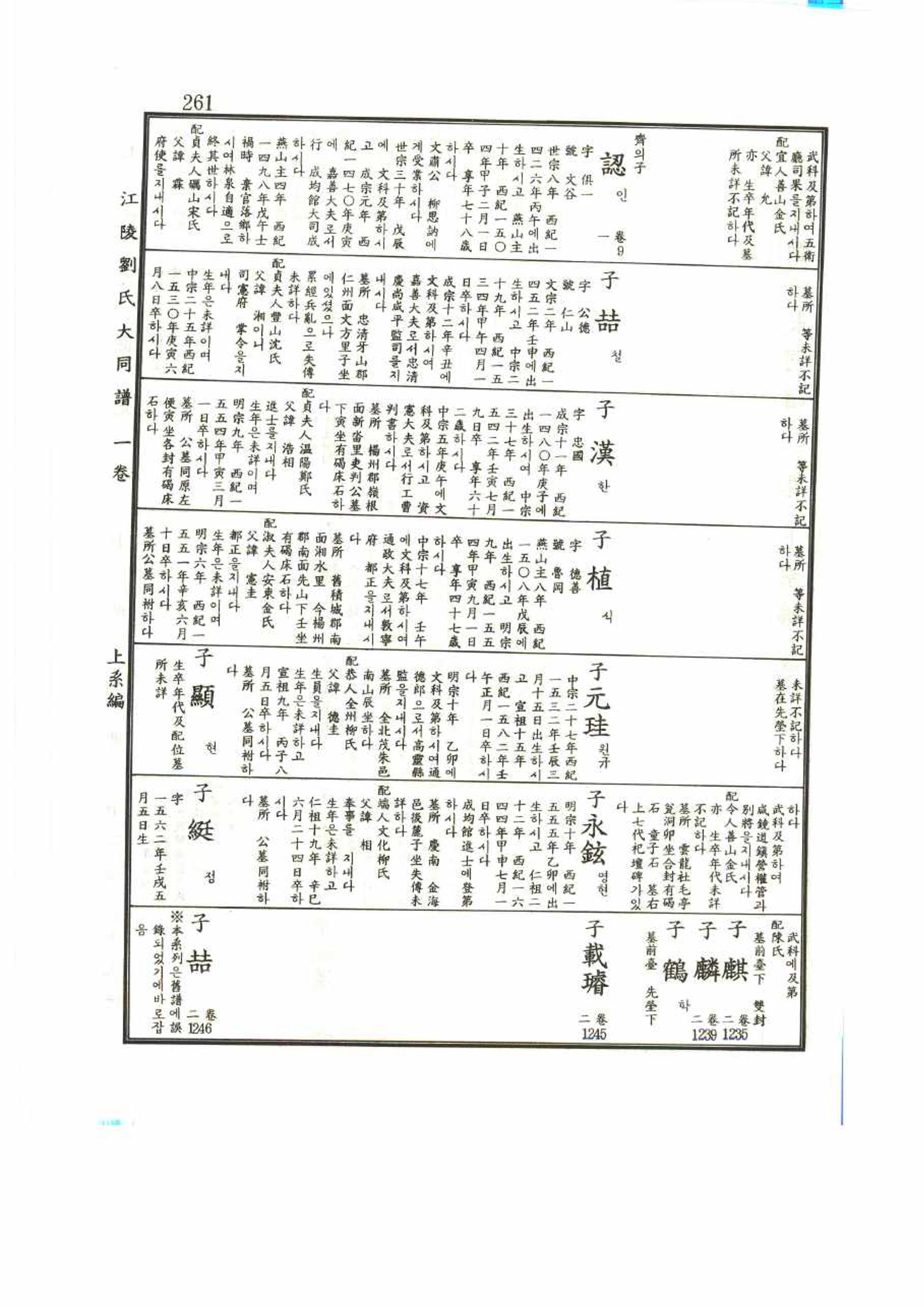 강릉유씨대동보1권 261페이지