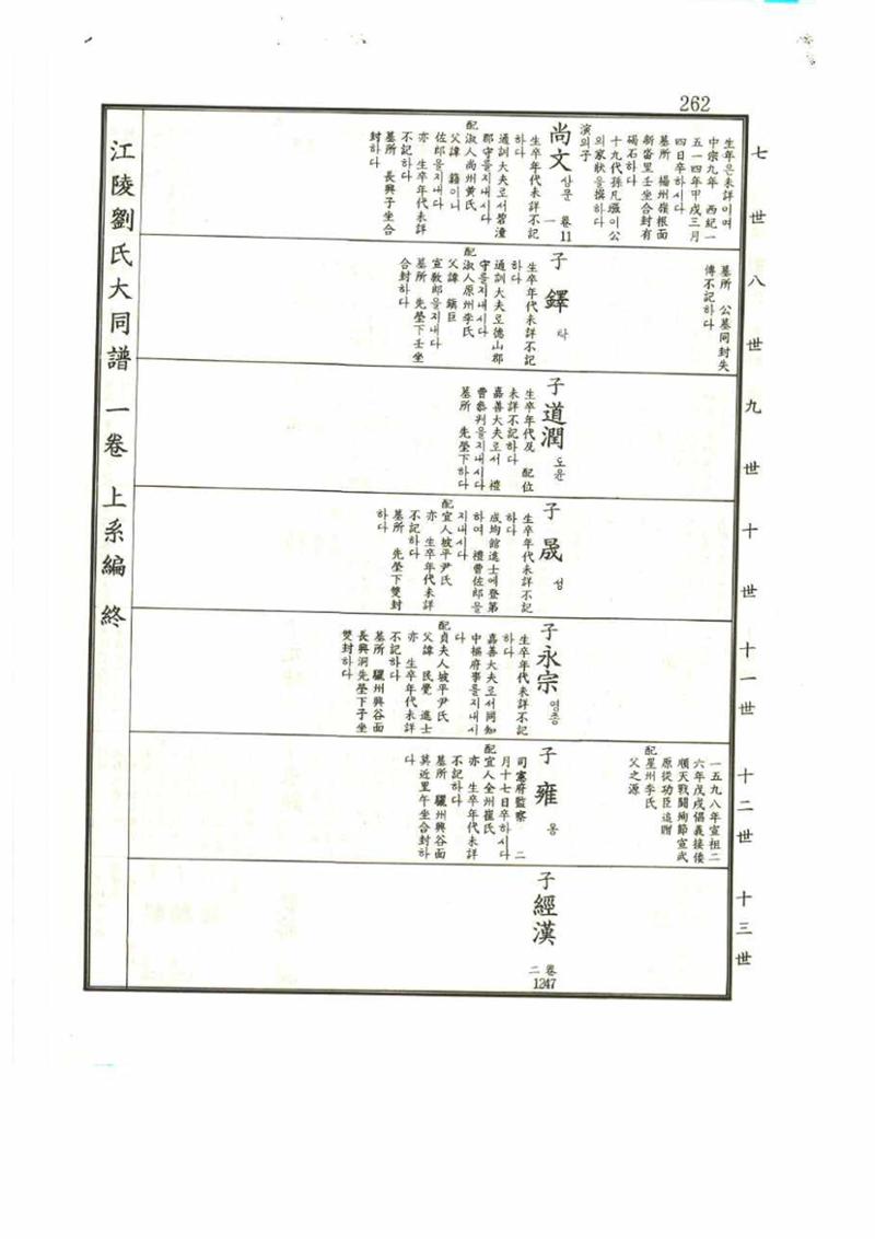 강릉유씨대동보1권 262페이지
