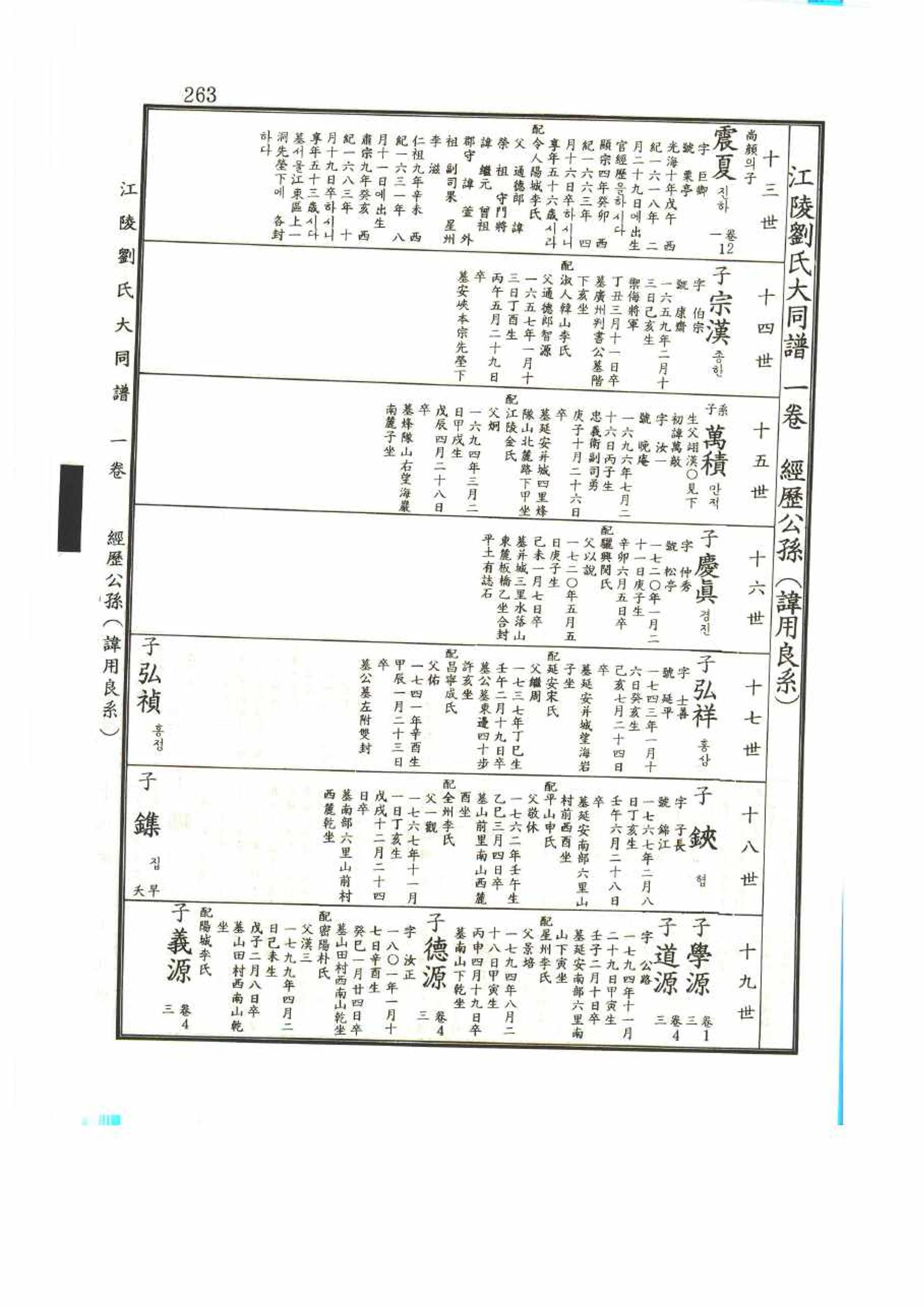 강릉유씨대동보1권 263페이지