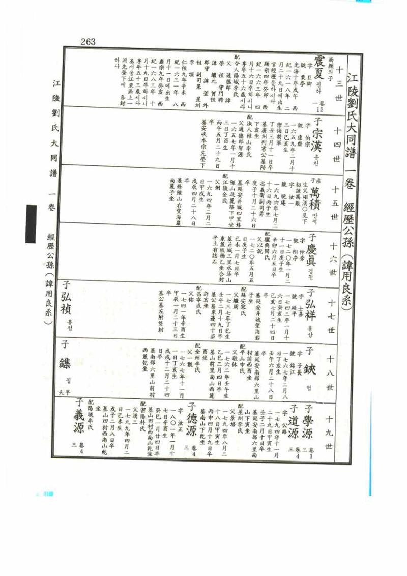 강릉유씨대동보1권 263페이지