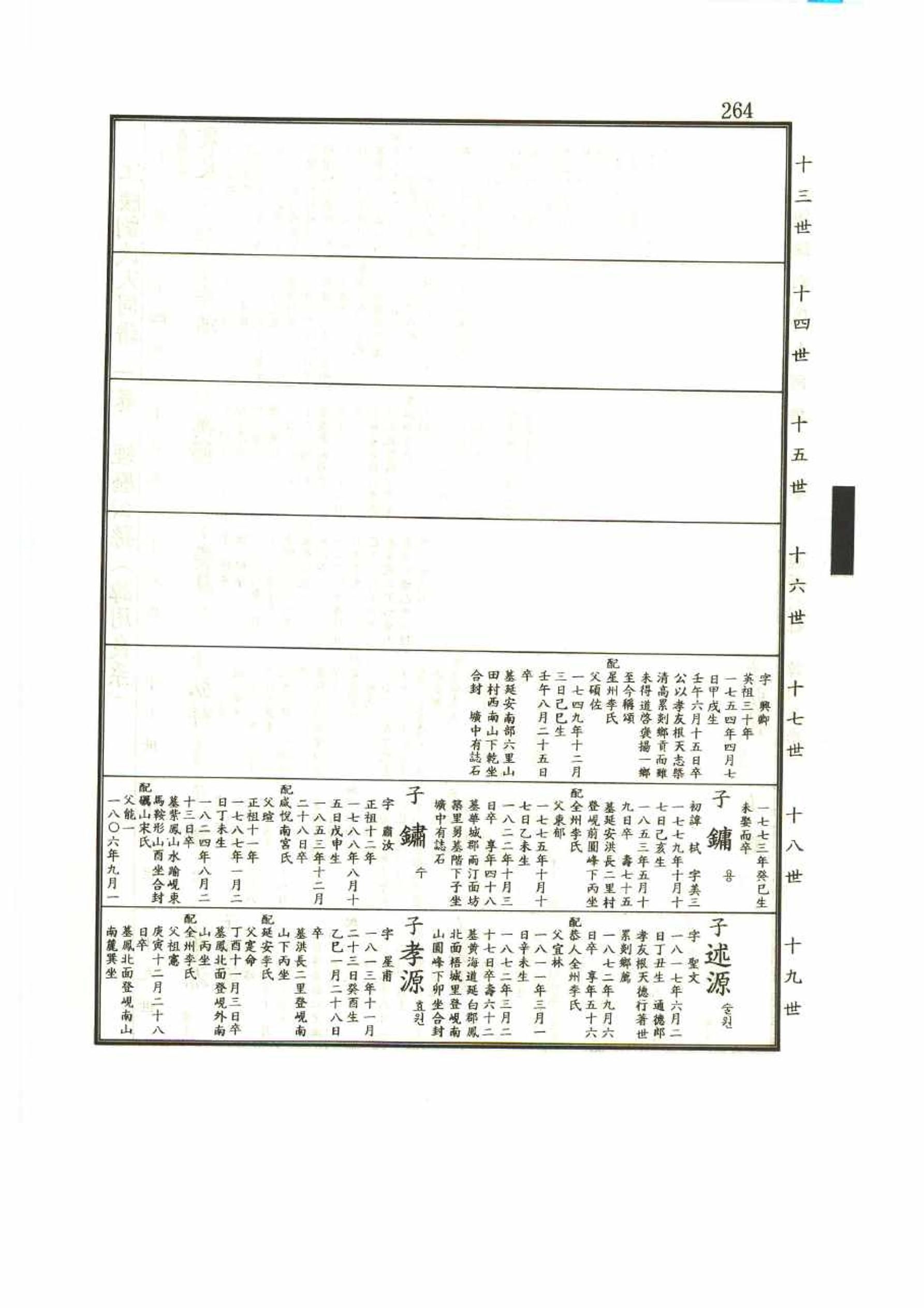 강릉유씨대동보1권 264페이지