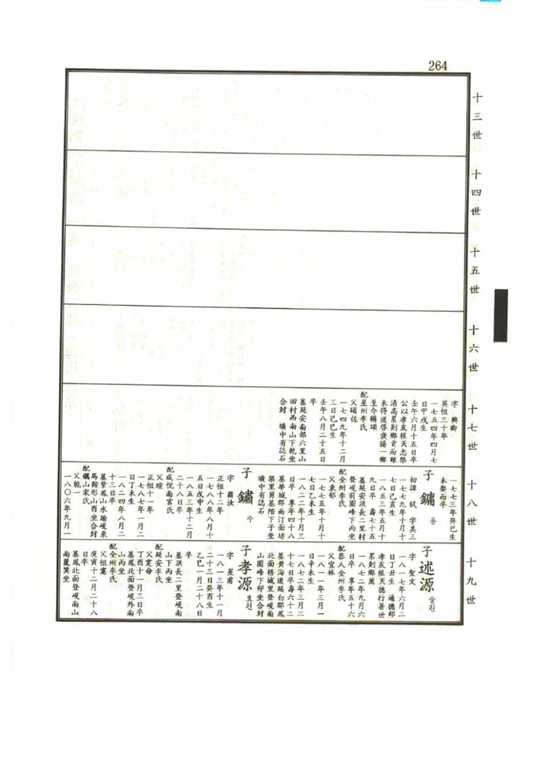 강릉유씨대동보1권 264페이지
