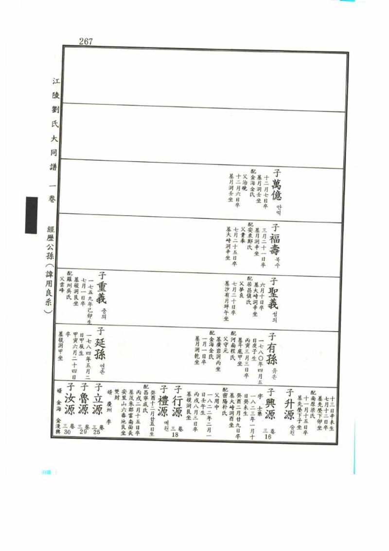 강릉유씨대동보1권 267페이지
