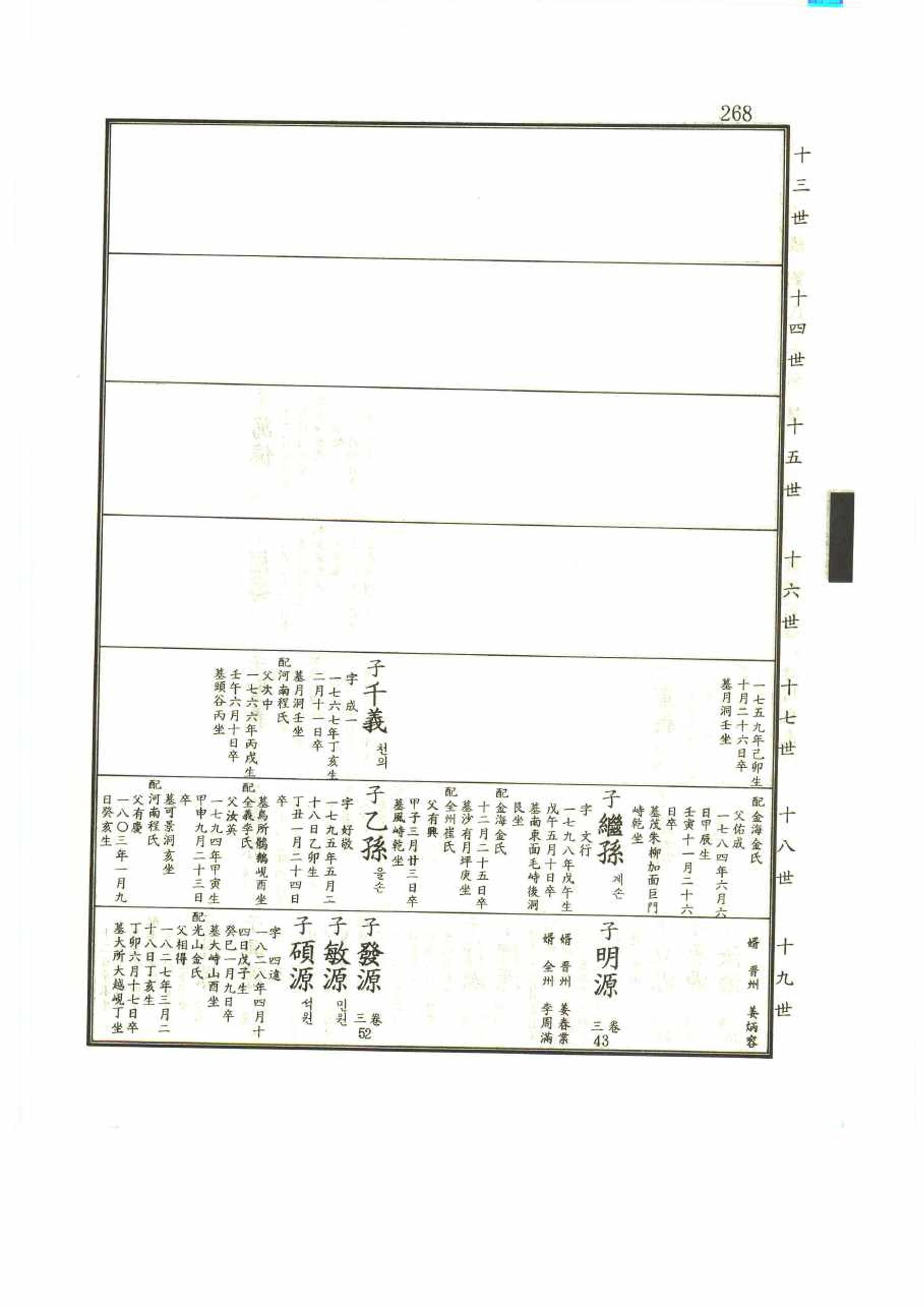 강릉유씨대동보1권 268페이지