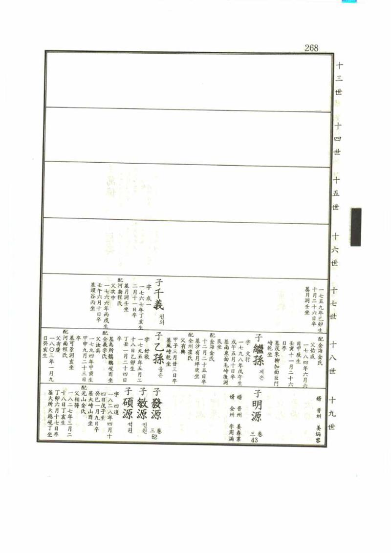강릉유씨대동보1권 268페이지