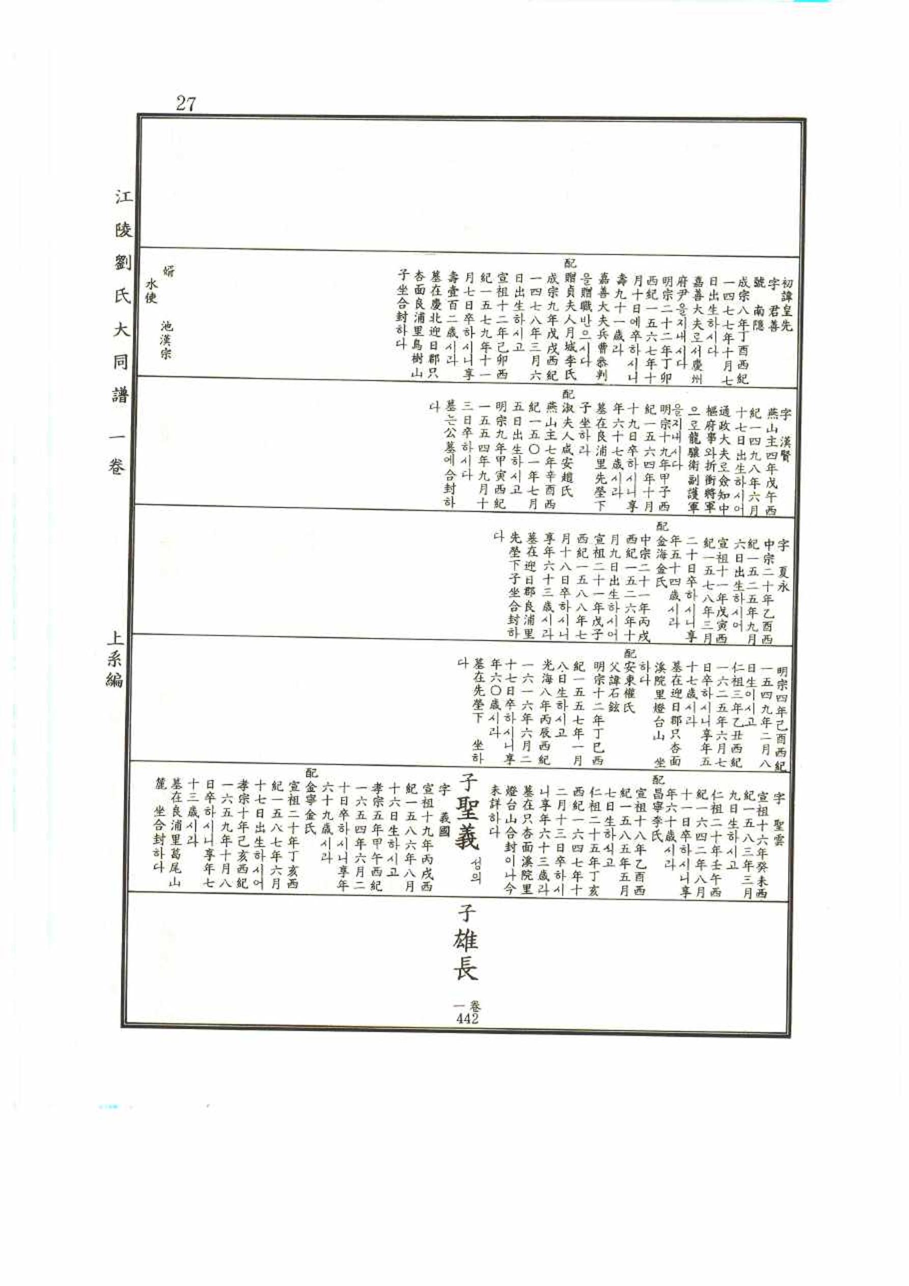 강릉유씨대동보1권 27페이지