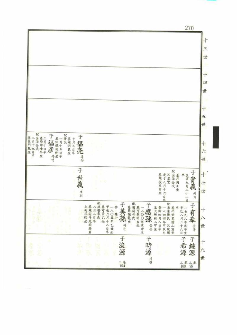 강릉유씨대동보1권 270페이지