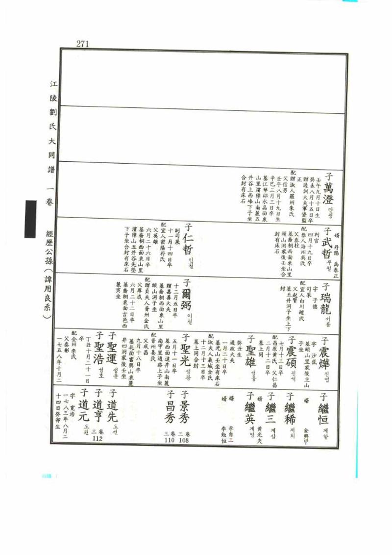 강릉유씨대동보1권 271페이지