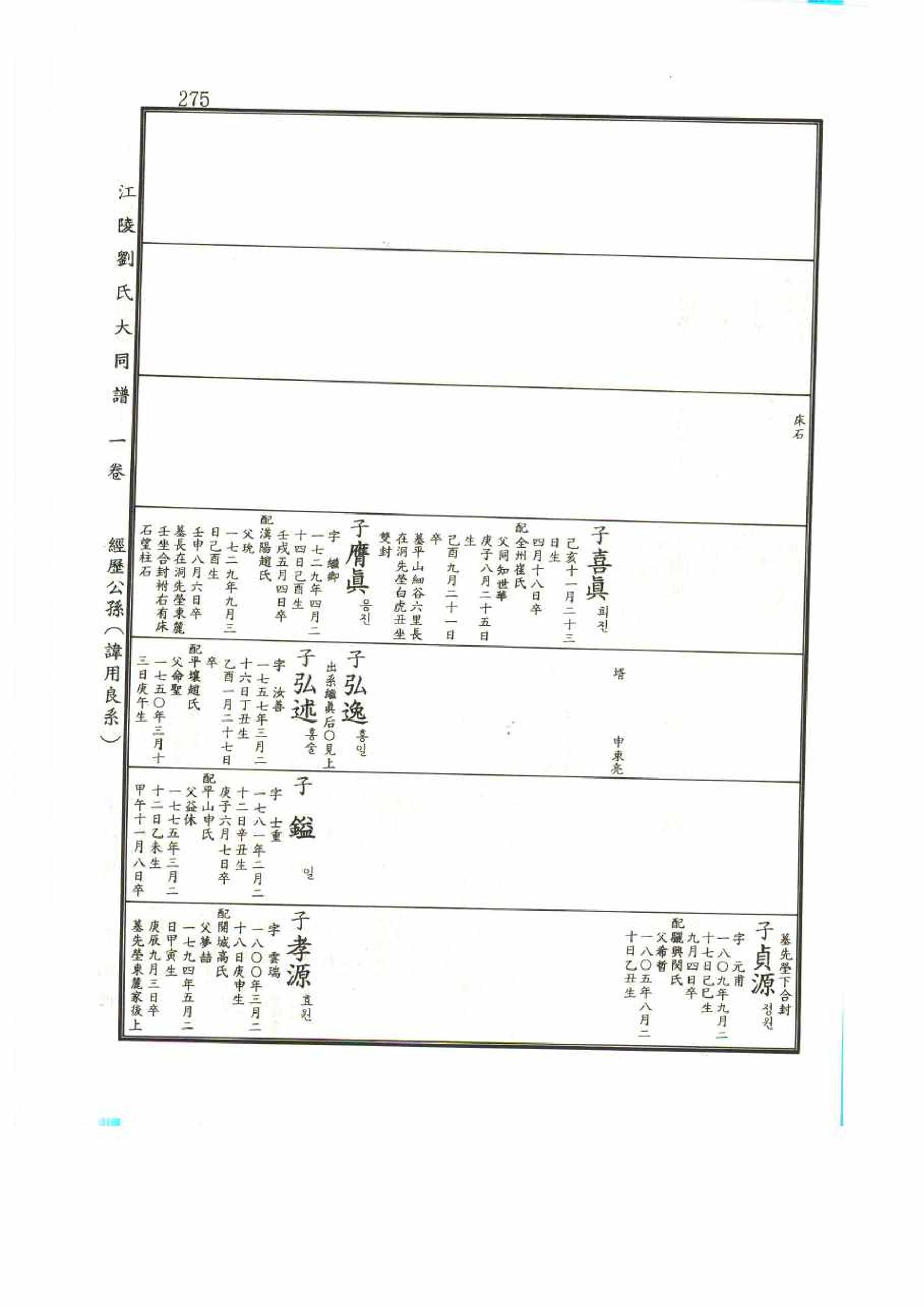 강릉유씨대동보1권 275페이지