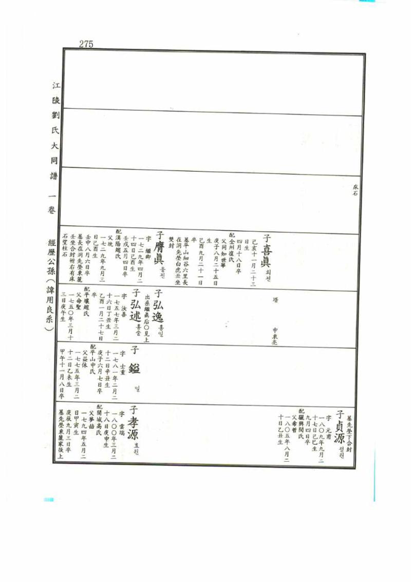 강릉유씨대동보1권 275페이지