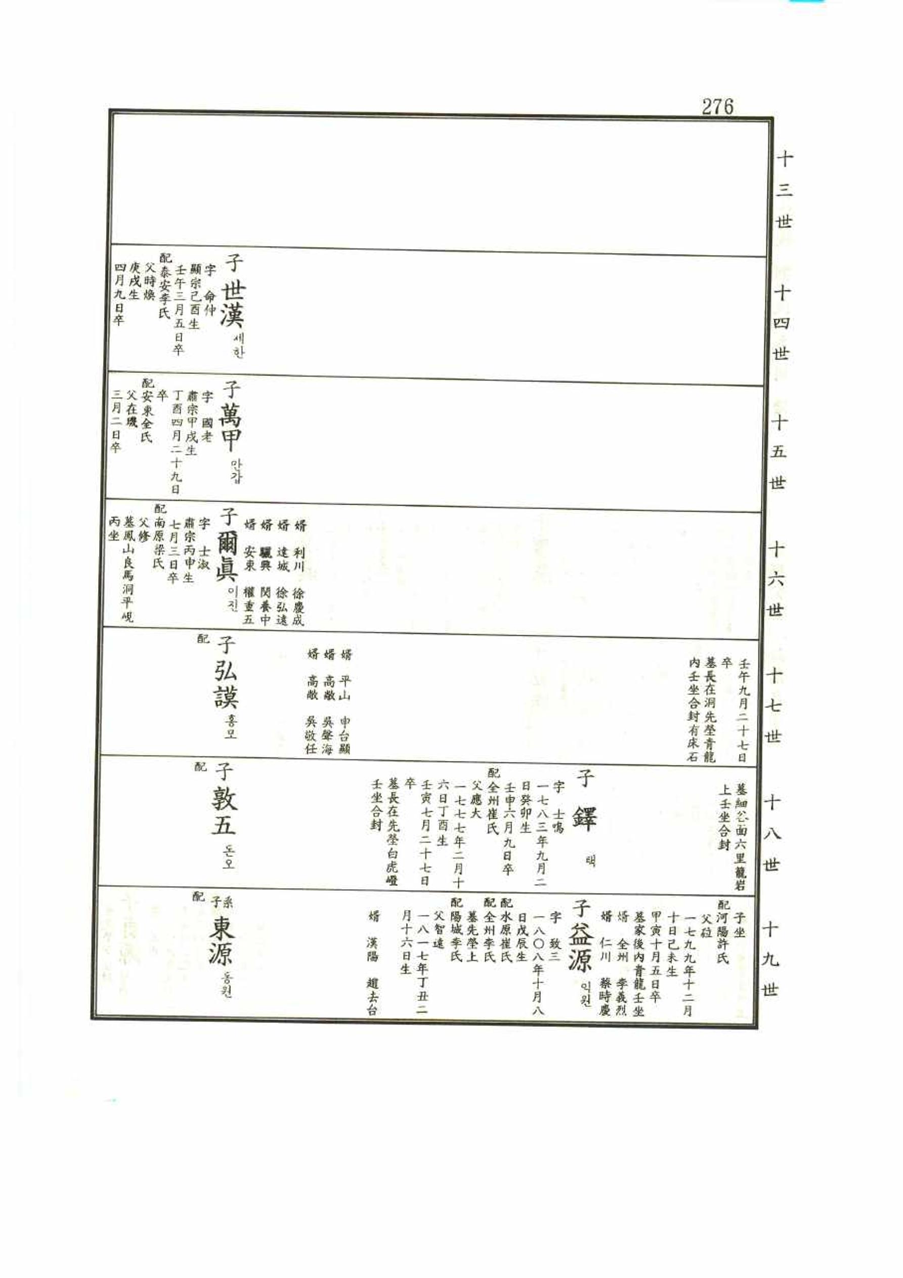 강릉유씨대동보1권 276페이지