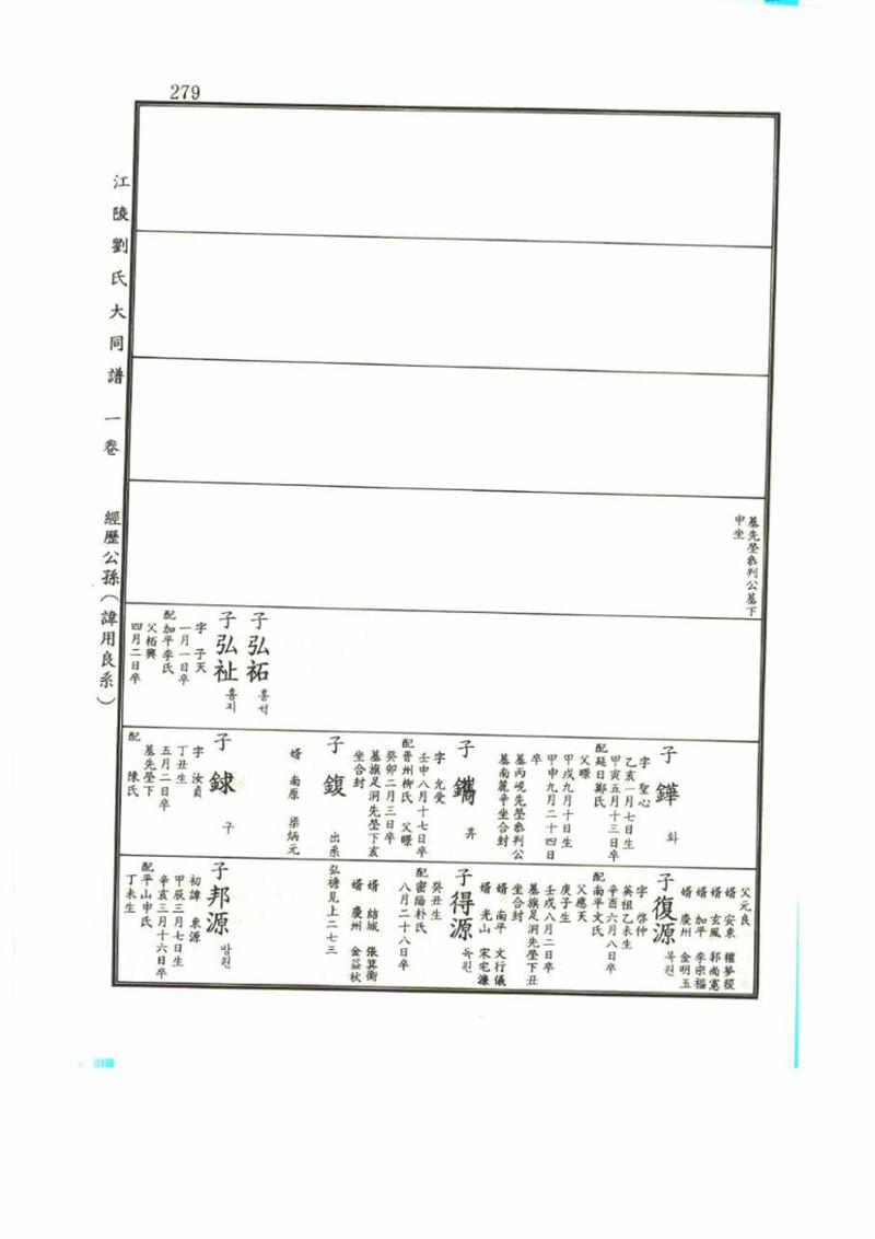 강릉유씨대동보1권 279페이지