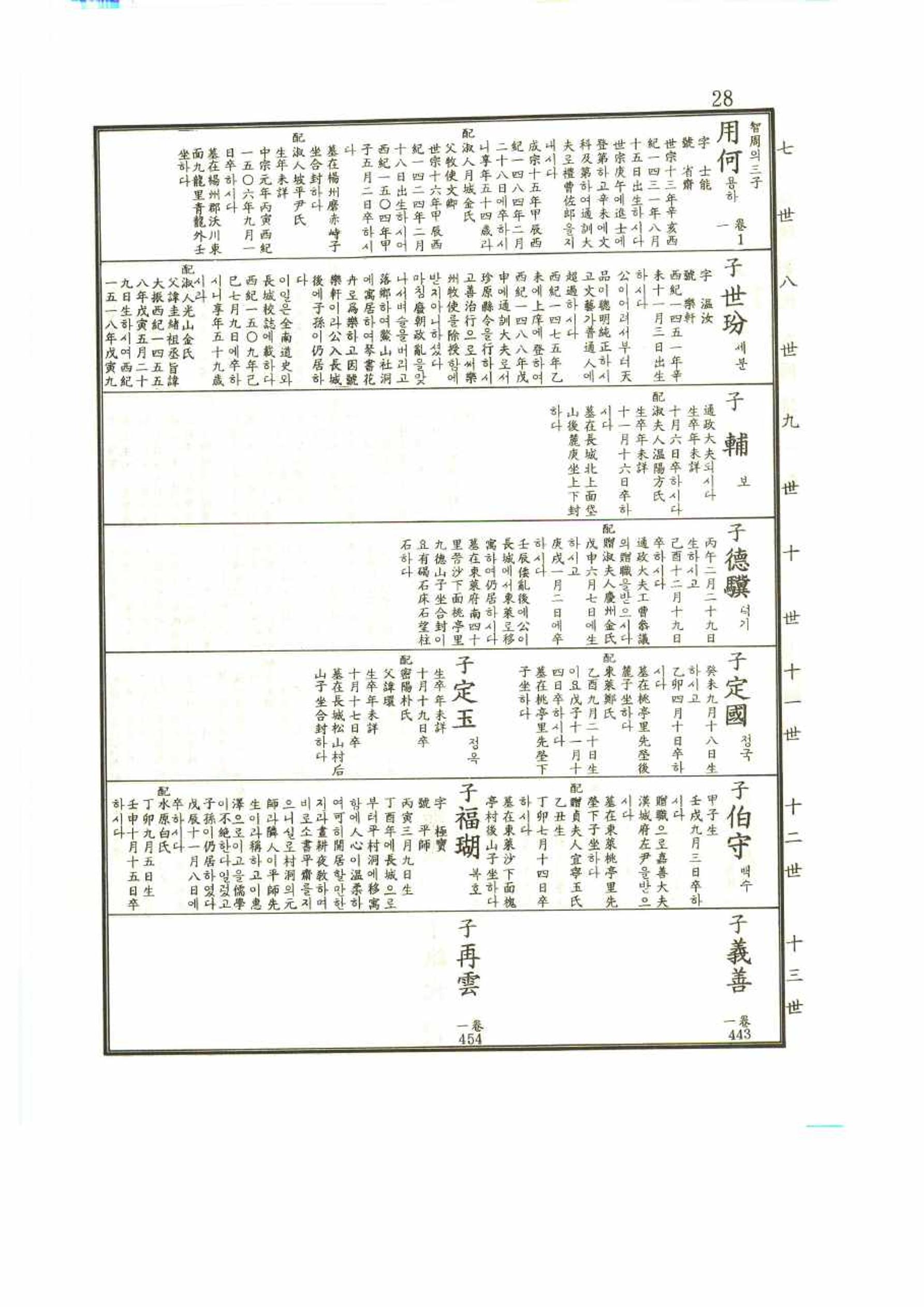 강릉유씨대동보1권 28페이지