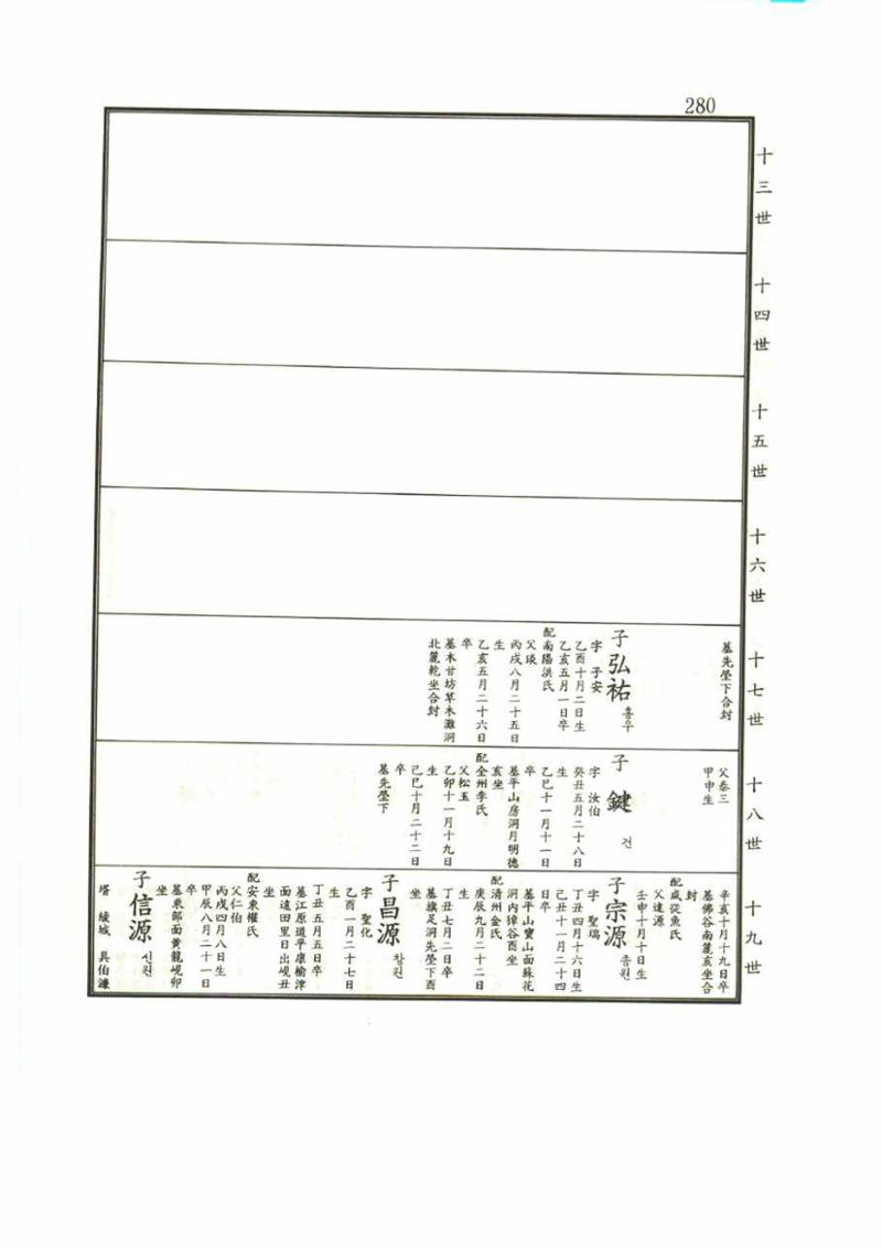 강릉유씨대동보1권 280페이지
