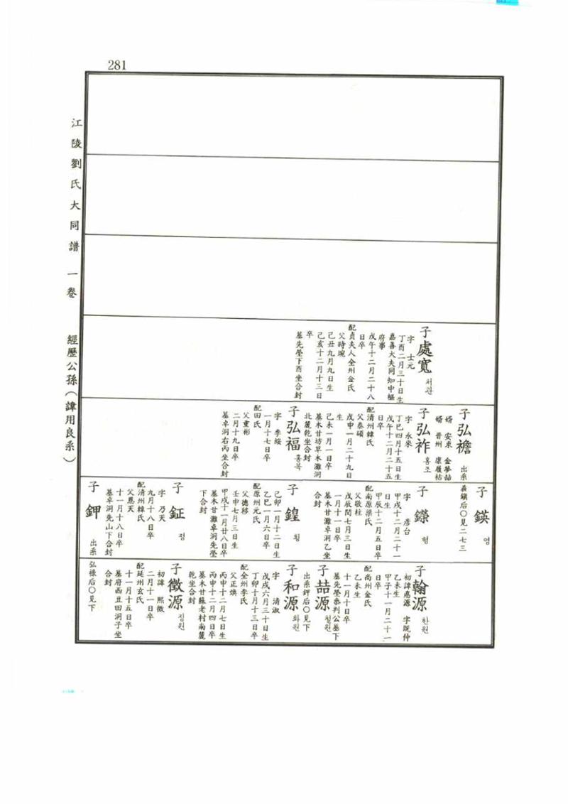 강릉유씨대동보1권 281페이지