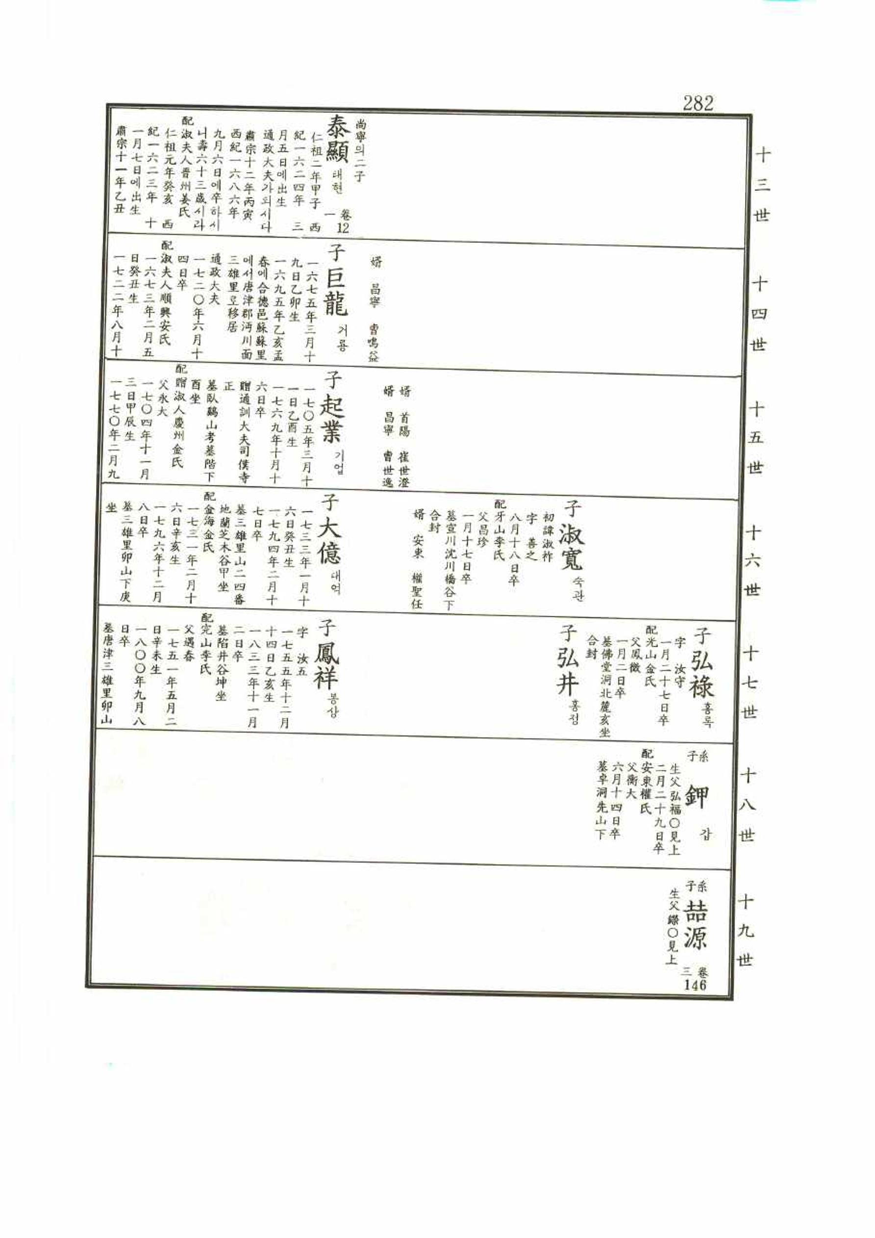 강릉유씨대동보1권 282페이지
