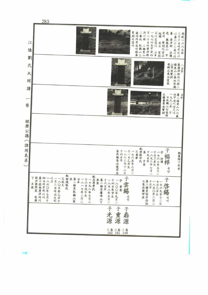 강릉유씨대동보1권 283페이지