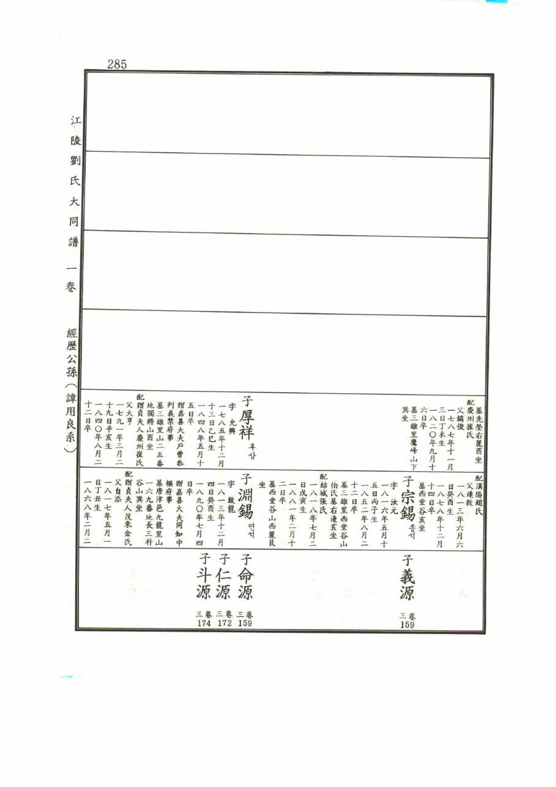 강릉유씨대동보1권 285페이지