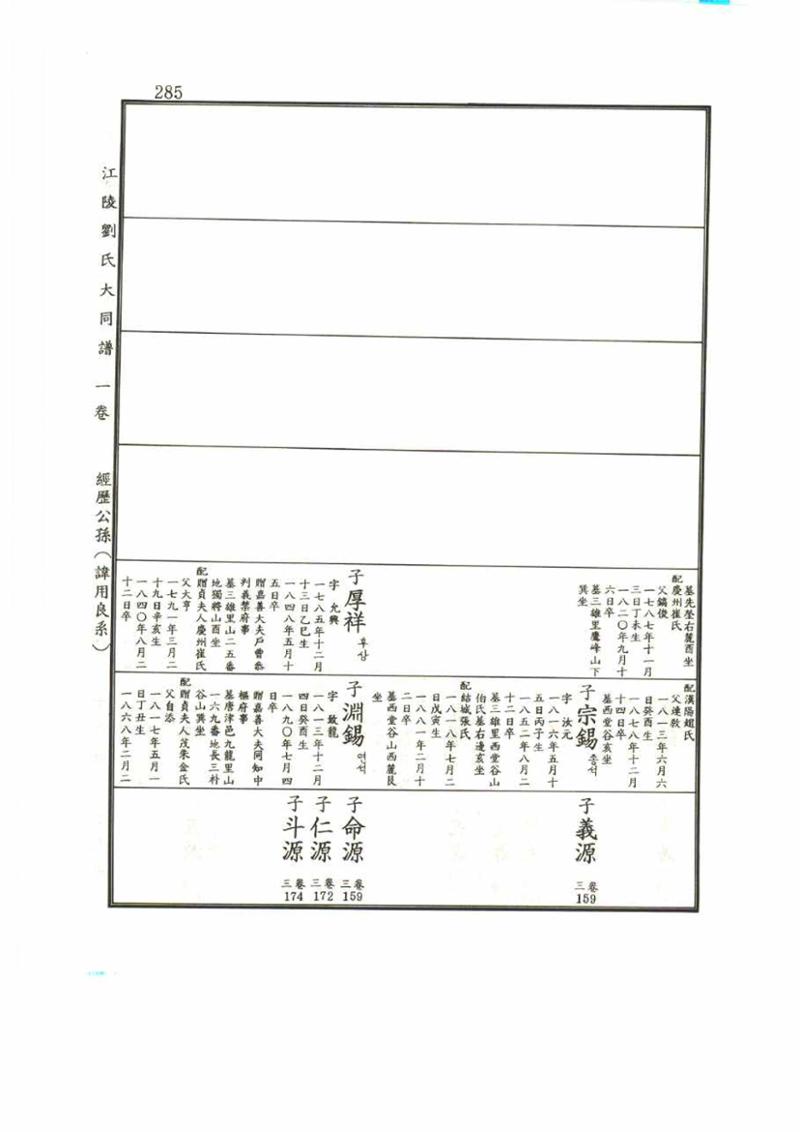 강릉유씨대동보1권 285페이지