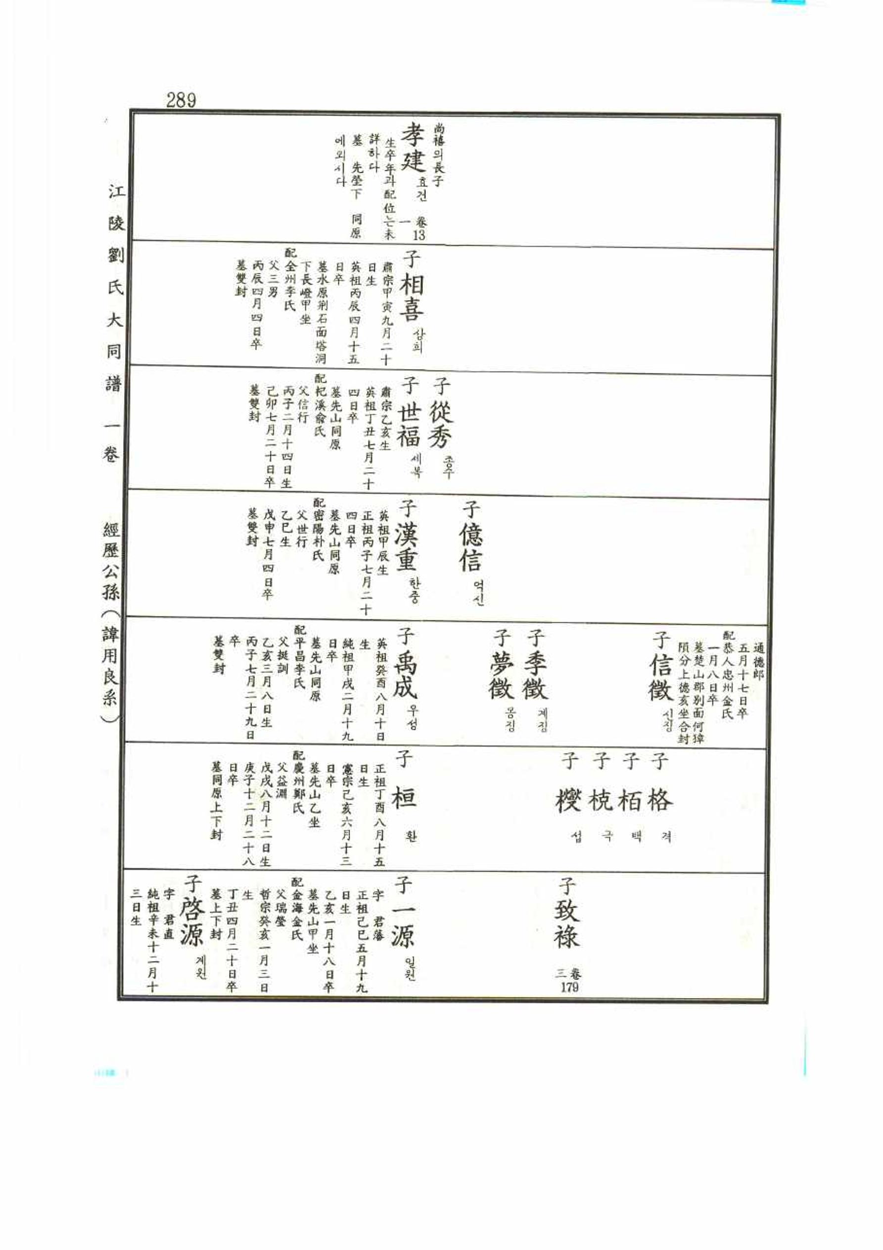 강릉유씨대동보1권 289페이지