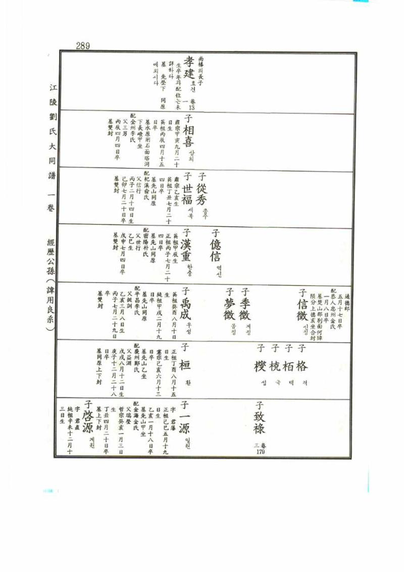 강릉유씨대동보1권 289페이지