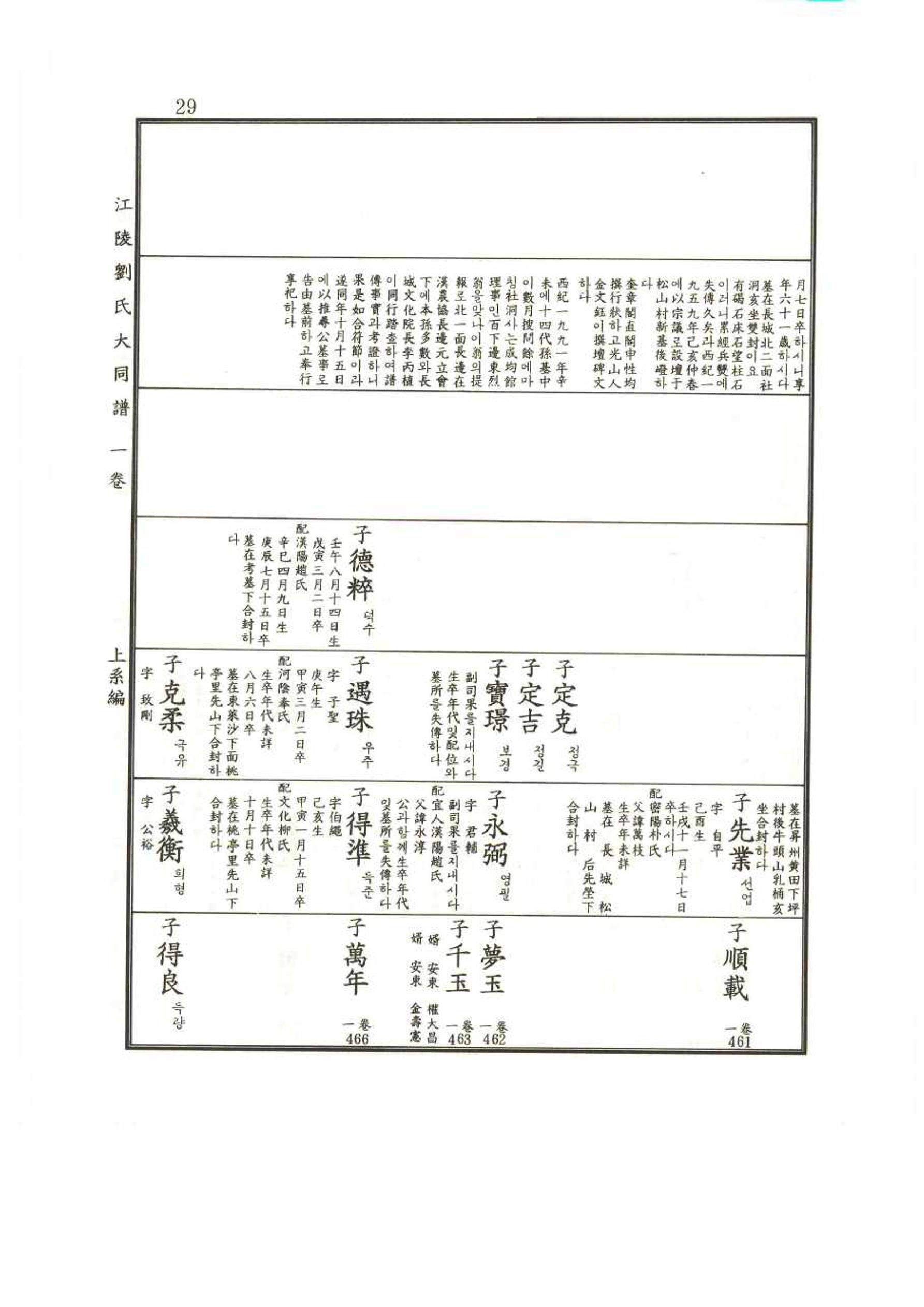 강릉유씨대동보1권 29페이지