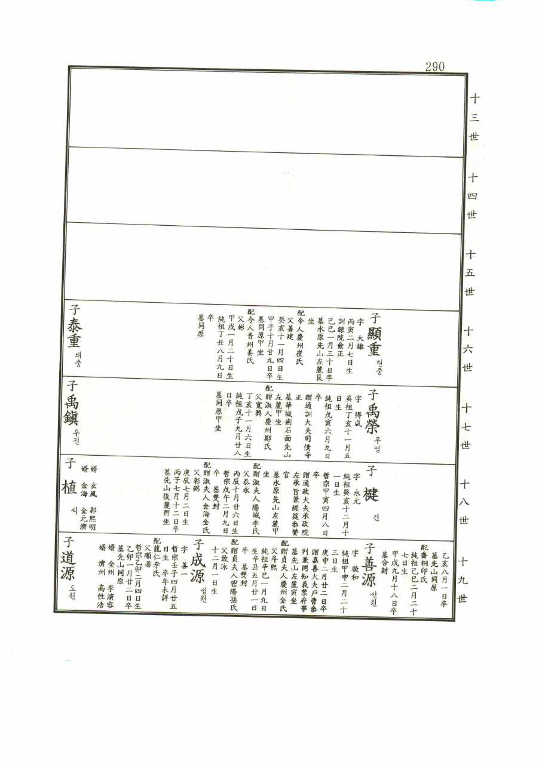 강릉유씨대동보1권 290페이지