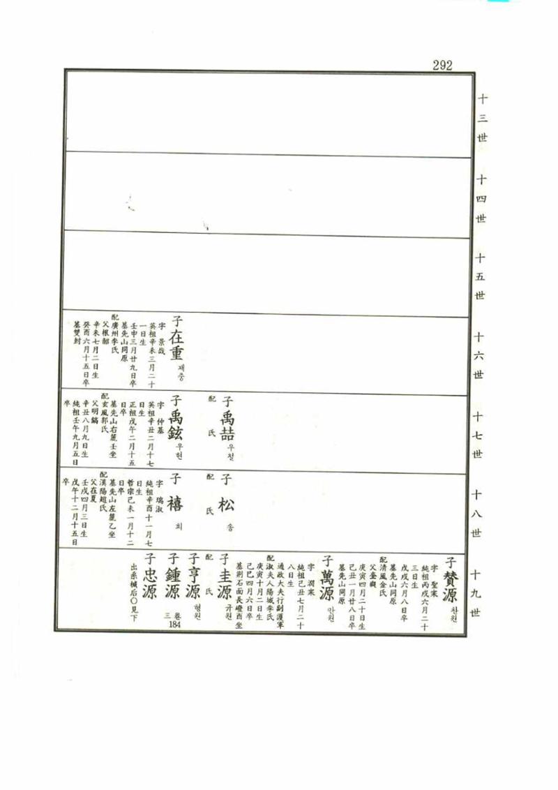 강릉유씨대동보1권 292페이지
