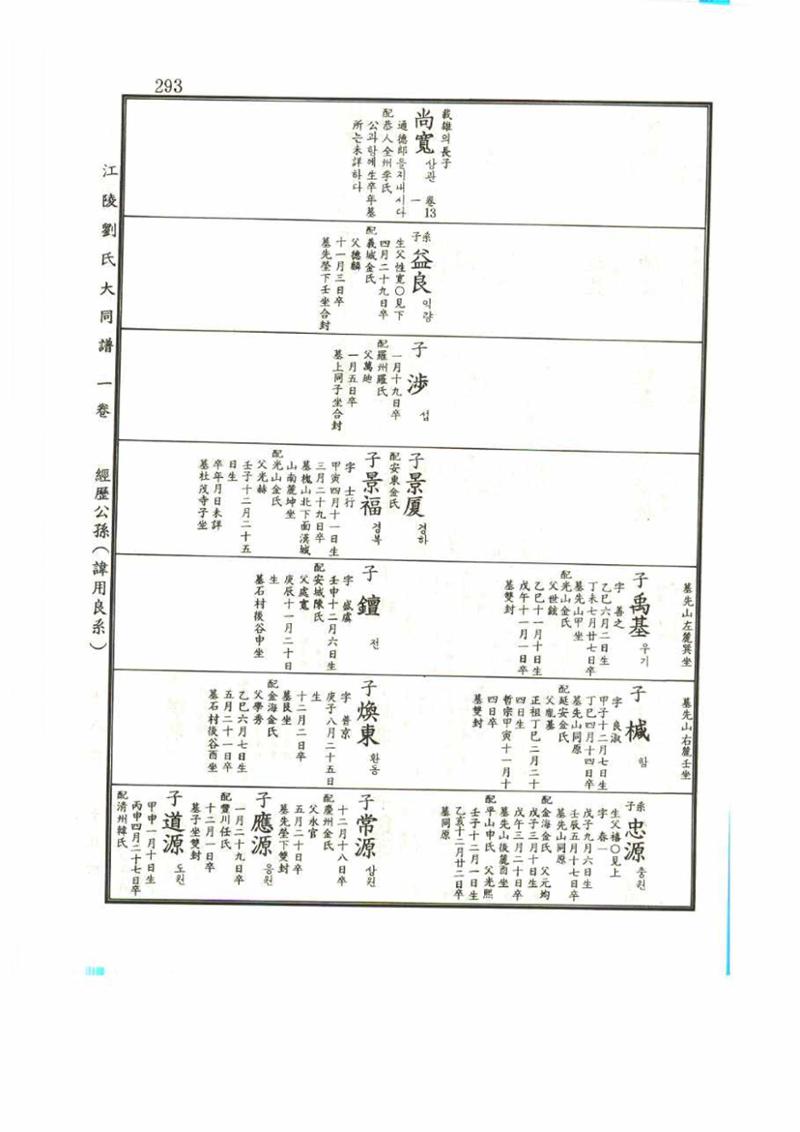 강릉유씨대동보1권 293페이지