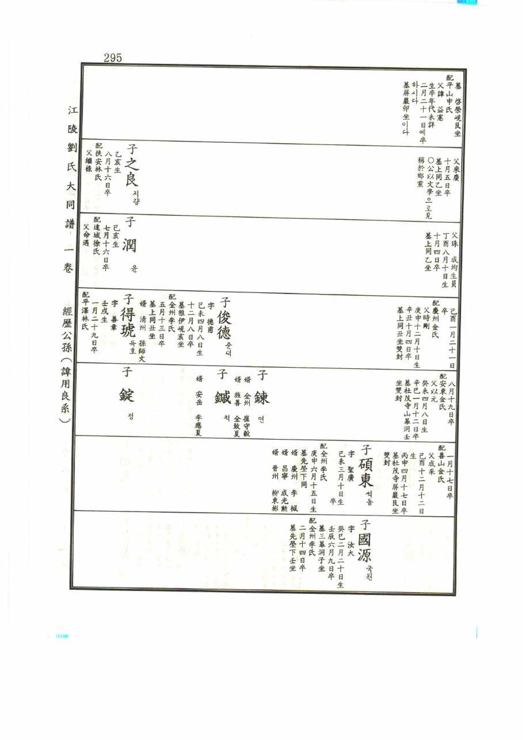 강릉유씨대동보1권 295페이지