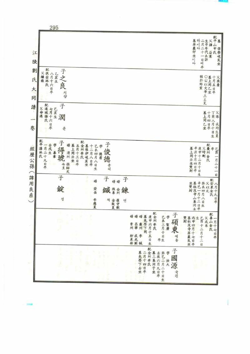 강릉유씨대동보1권 295페이지