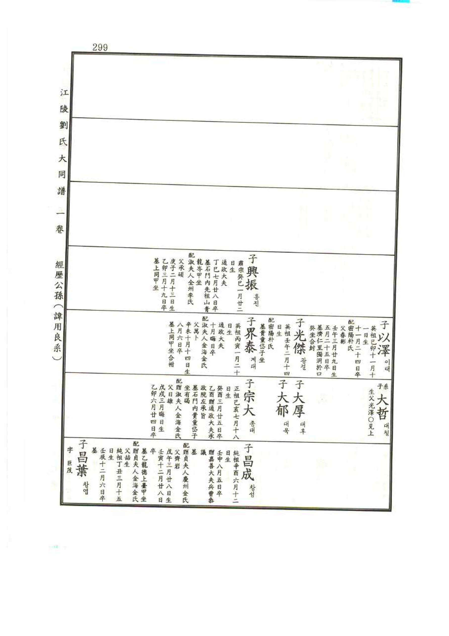 강릉유씨대동보1권 299페이지