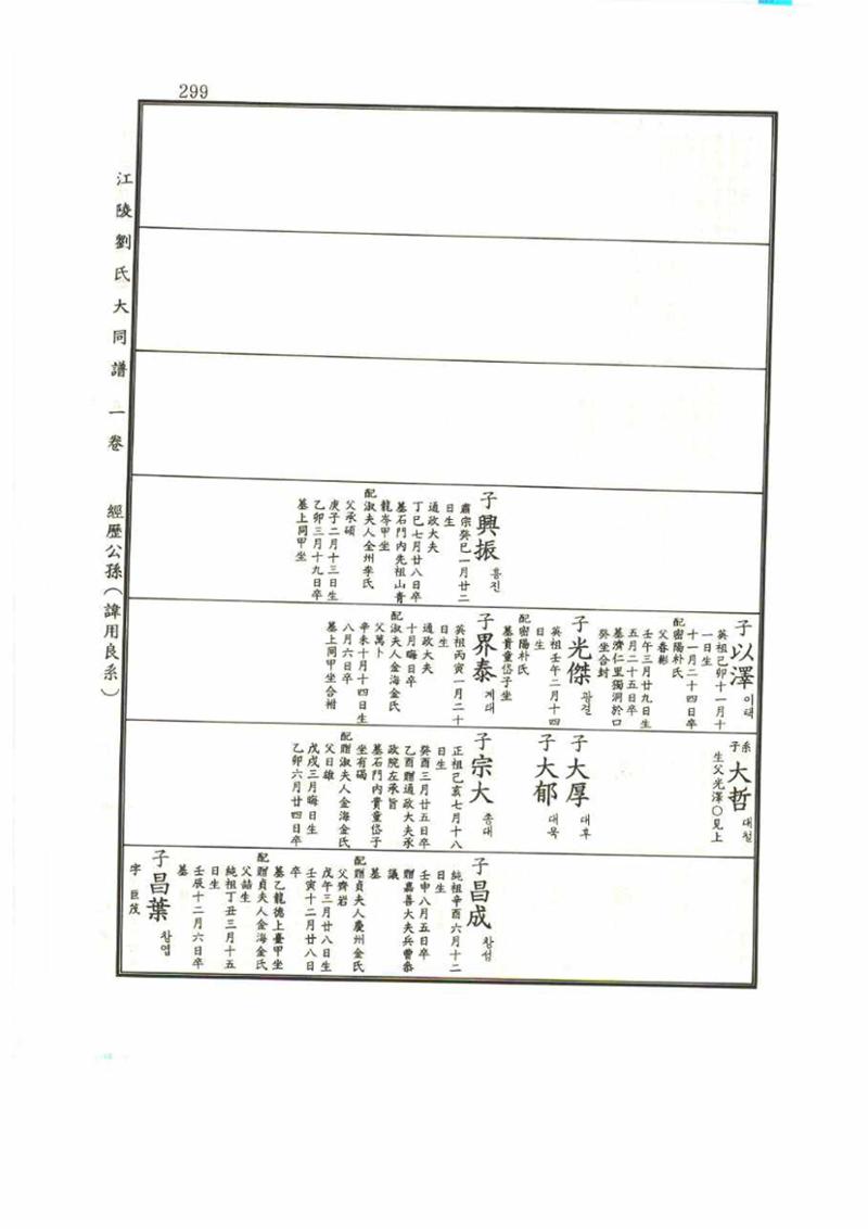 강릉유씨대동보1권 299페이지