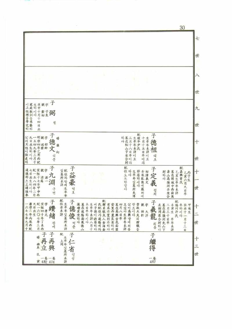 강릉유씨대동보1권 30페이지