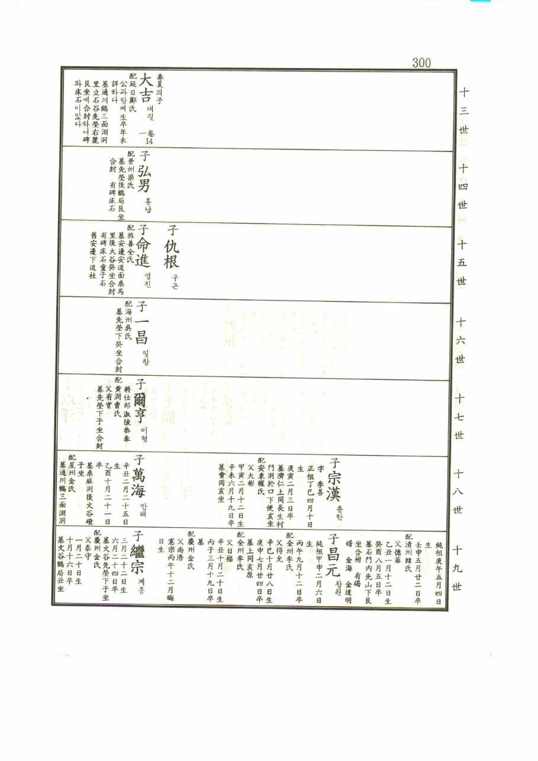 강릉유씨대동보1권 300페이지