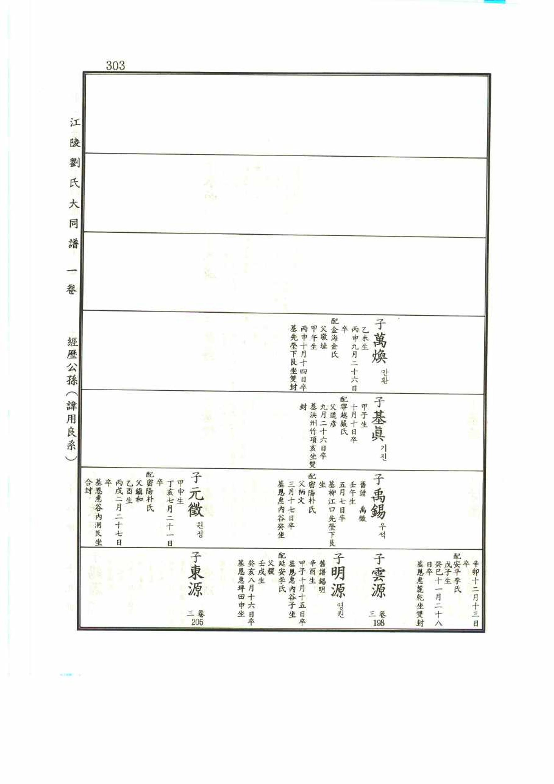 강릉유씨대동보1권 303페이지