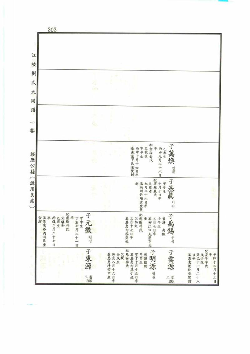 강릉유씨대동보1권 303페이지