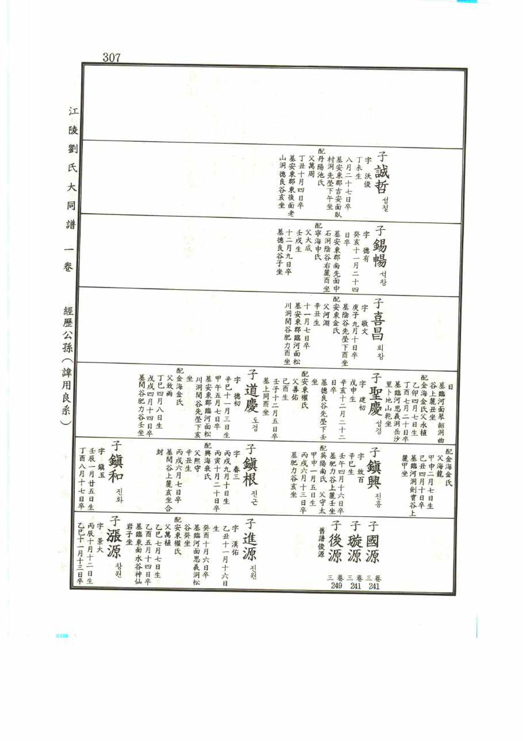 강릉유씨대동보1권 307페이지