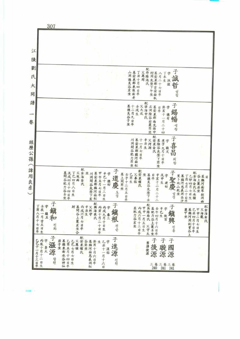 강릉유씨대동보1권 307페이지