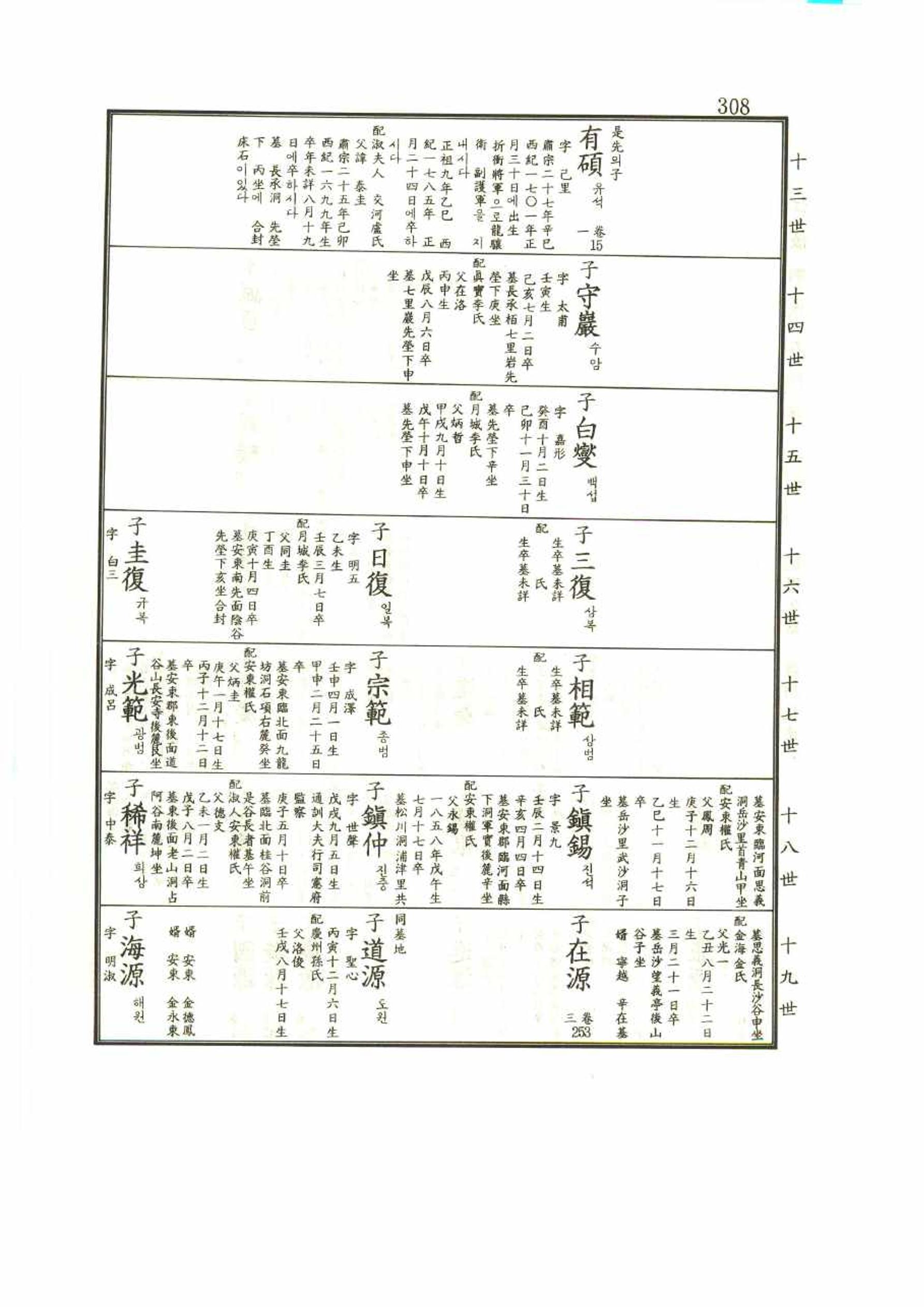 강릉유씨대동보1권 308페이지