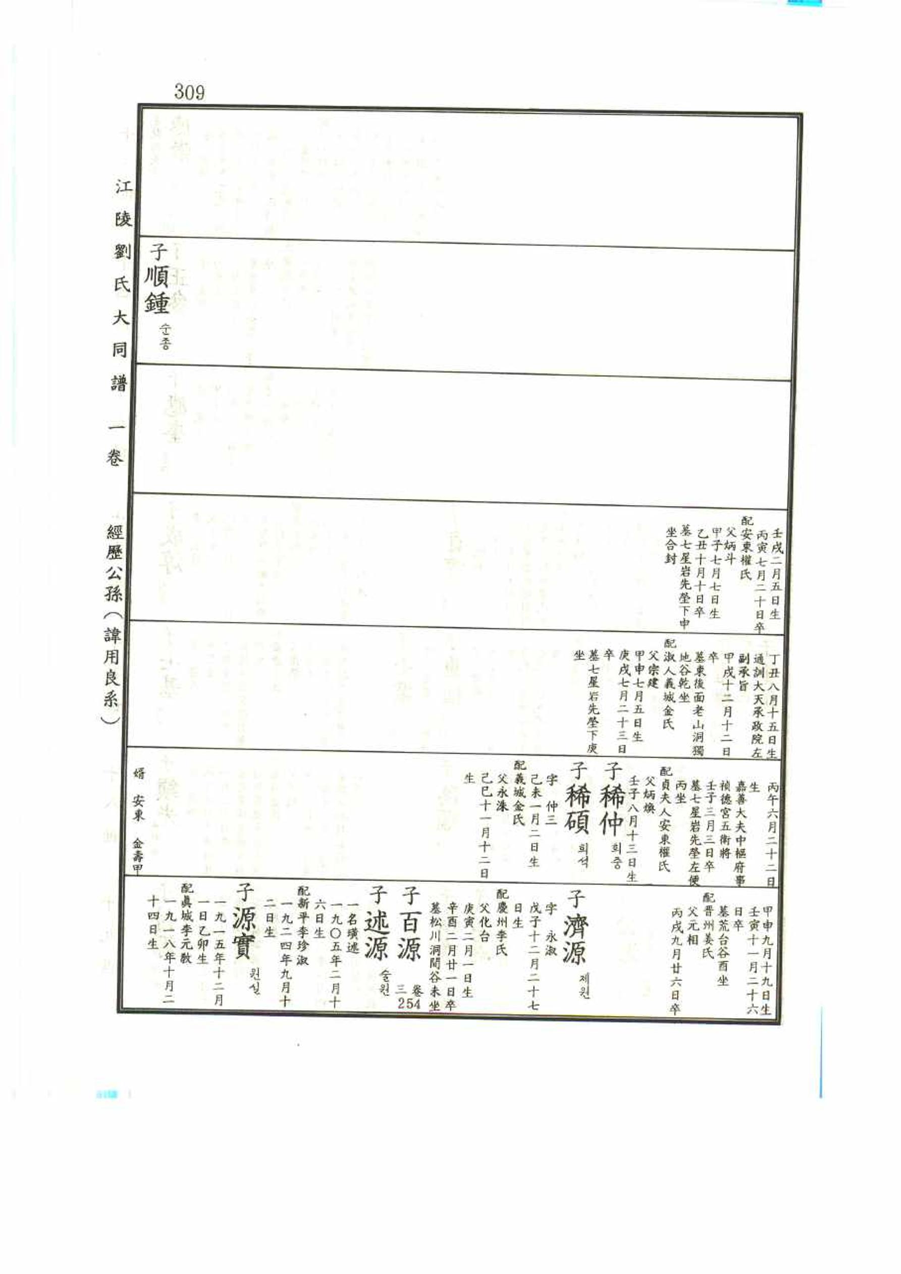 강릉유씨대동보1권 309페이지