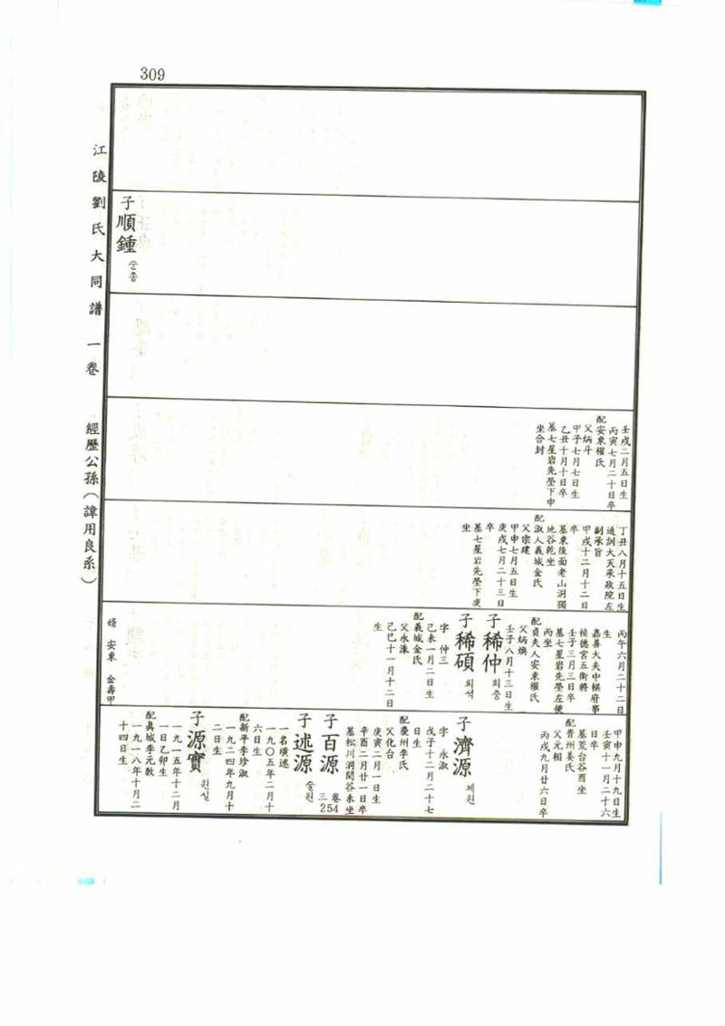 강릉유씨대동보1권 309페이지
