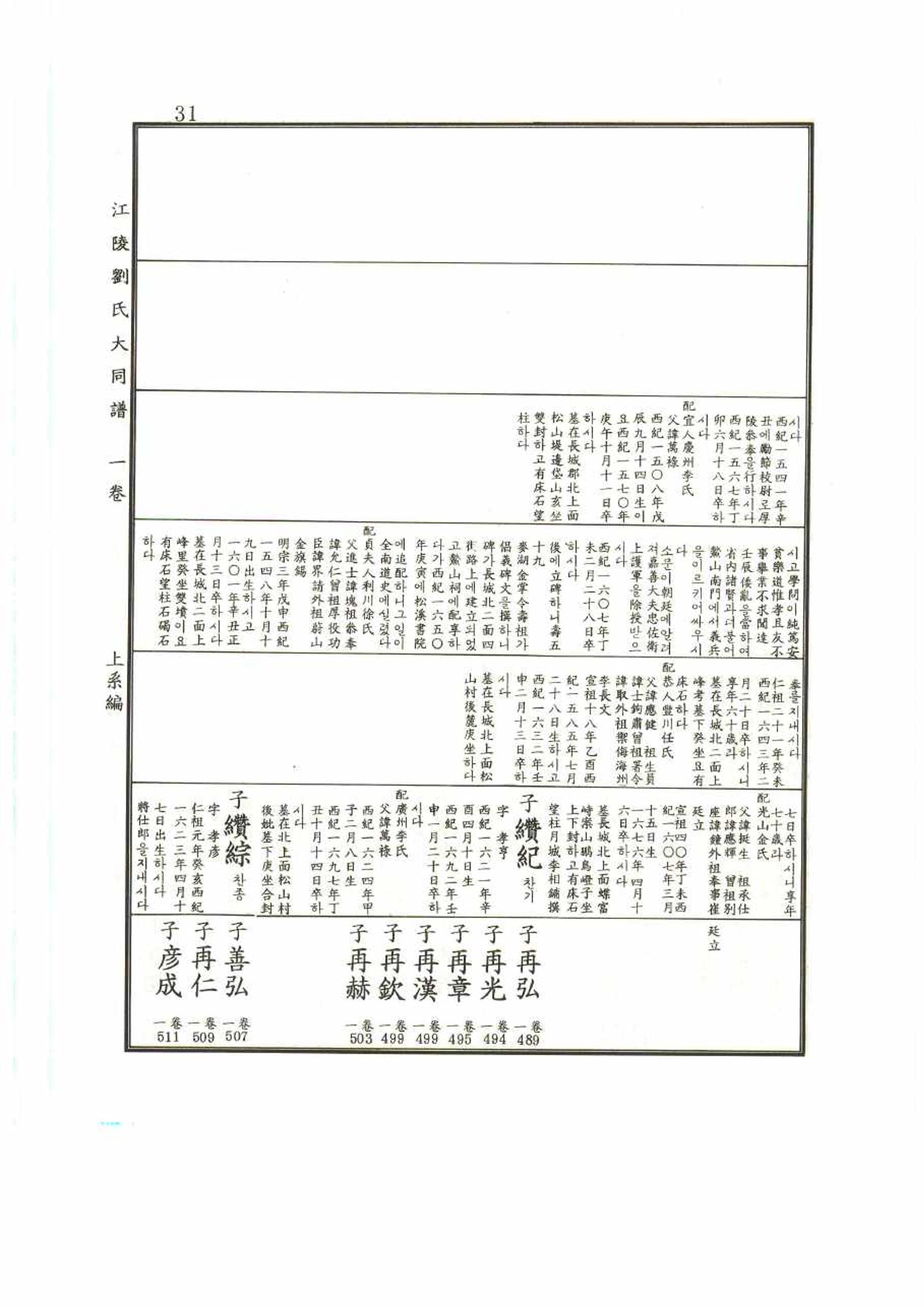 강릉유씨대동보1권 31페이지