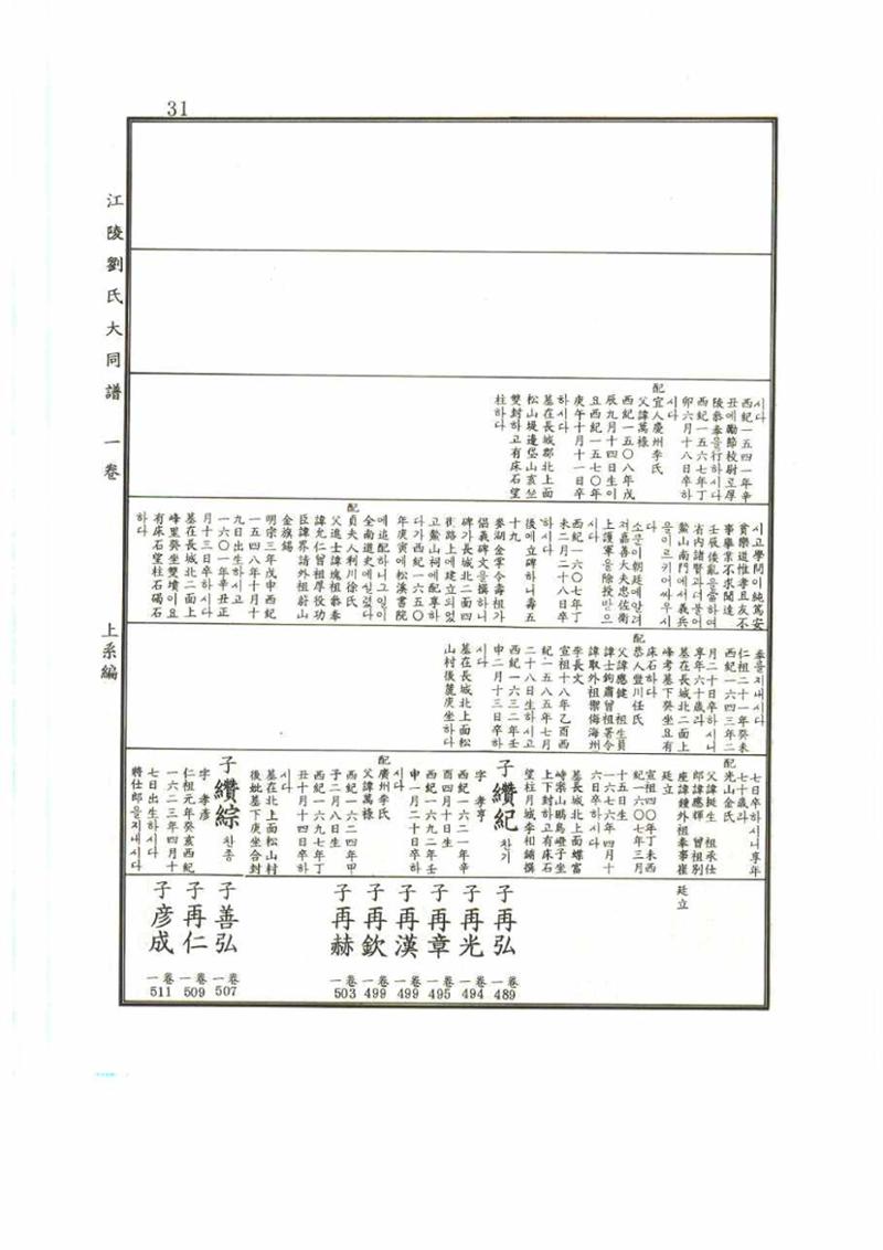 강릉유씨대동보1권 31페이지