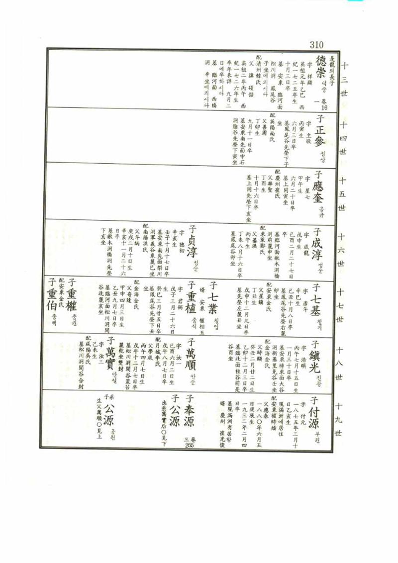 강릉유씨대동보1권 310페이지