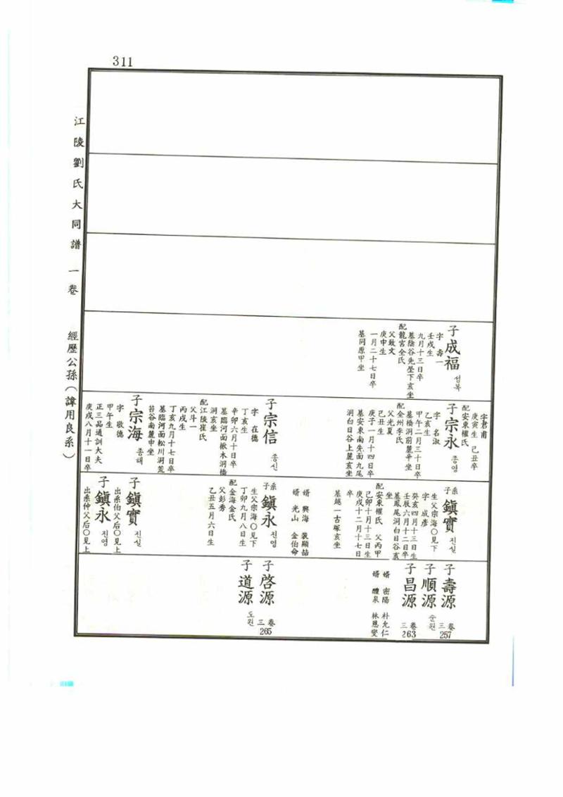 강릉유씨대동보1권 311페이지